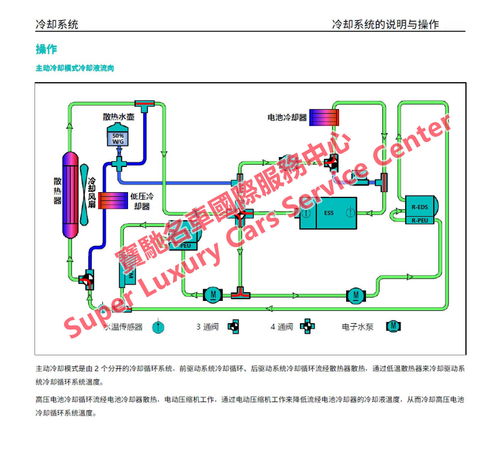 NIO蔚來ES8與ES6電動汽車 維修手冊、技術資料與新能源開發解析