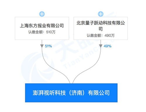 強(qiáng)強(qiáng)聯(lián)手 字節(jié)跳動(dòng)與澎湃合資成立視聽(tīng)科技公司，布局區(qū)塊鏈、AI與票務(wù)新藍(lán)圖